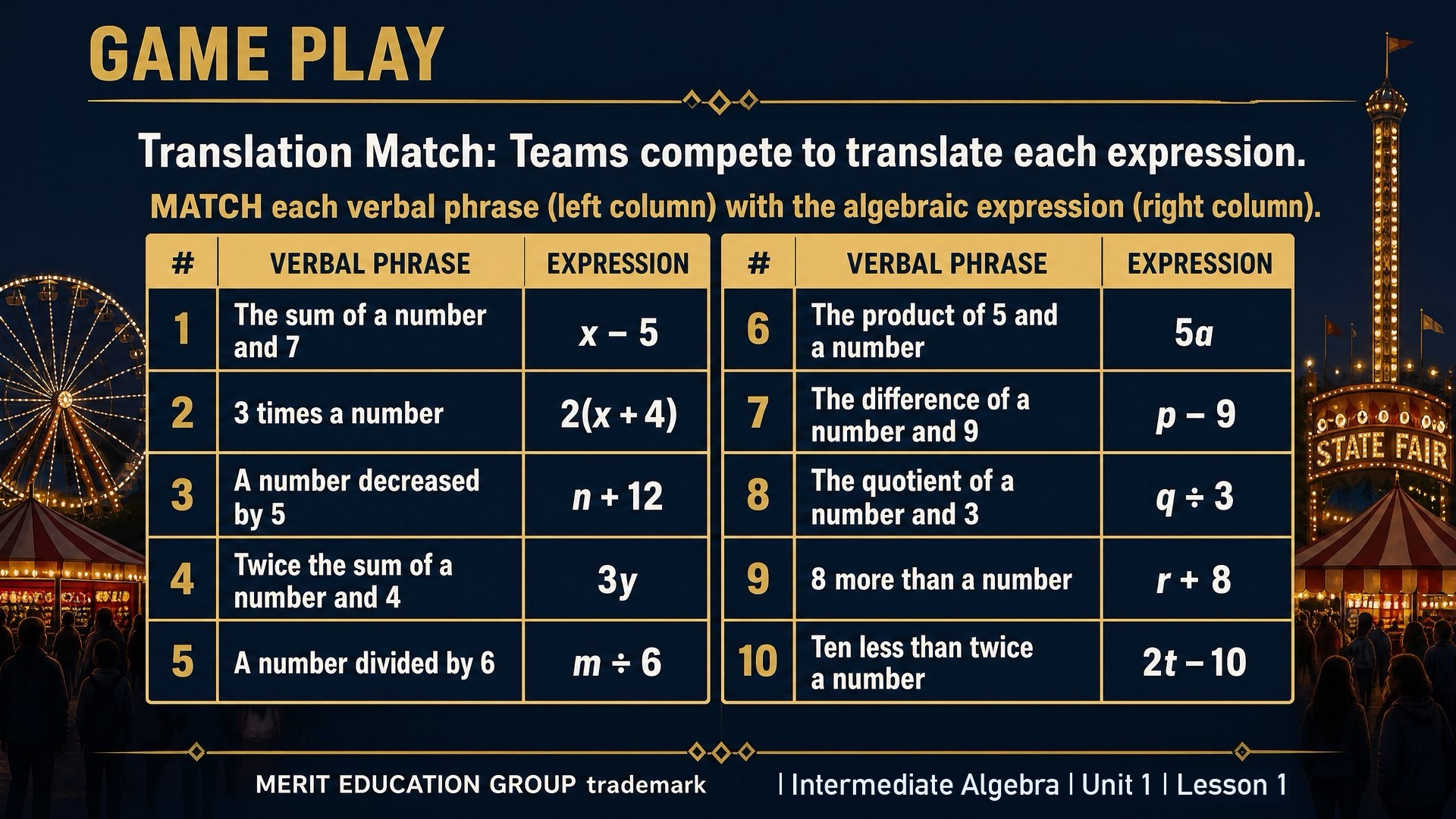 Merit Time game play slide from the actual MEG lesson deck