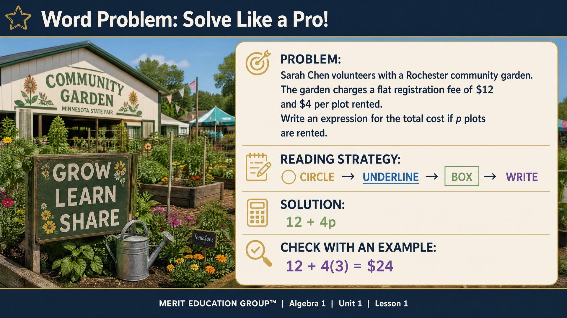 Career-connected algebra problem from the actual MEG lesson deck