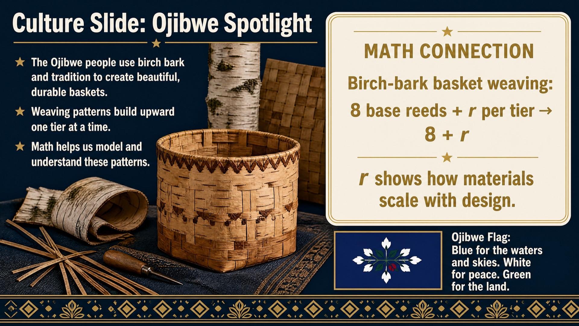 Ojibwe wild rice harvest culture spotlight slide from the actual MEG lesson deck